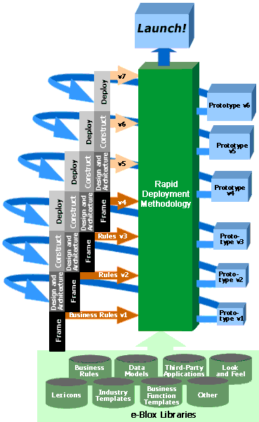 The Euphorion Business Innovation Platform
