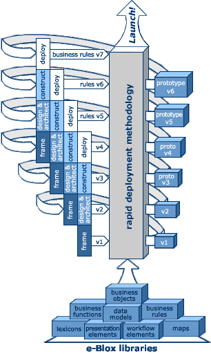 Diagram of the euphorion methodology
