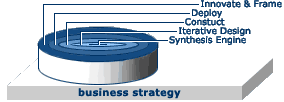 Business Strategy